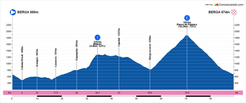 Ruta ciclista por El Berguedá en el Pirineo catalán. Etapa 3