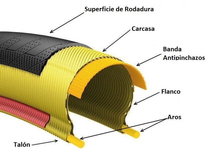 Cubiertas de carretera todas las medidas, para la lluvia