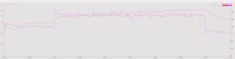 Ciclismo y frecuencia cardiaca
