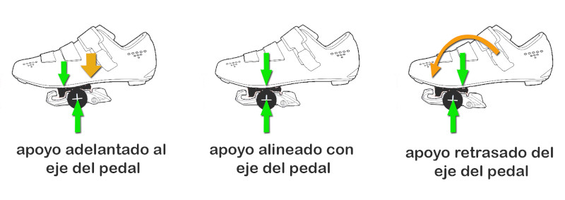 ▷ Cómo Instalar y Ajustar las Calas en unas zapatillas de MTB