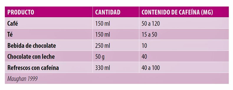 suplementación deportiva para ciclistas