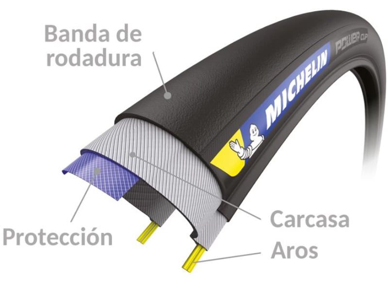 Comparativa cubiertas de carretera