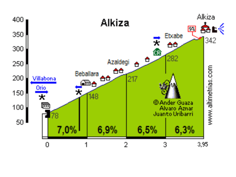Tour de Francia en Euskadi