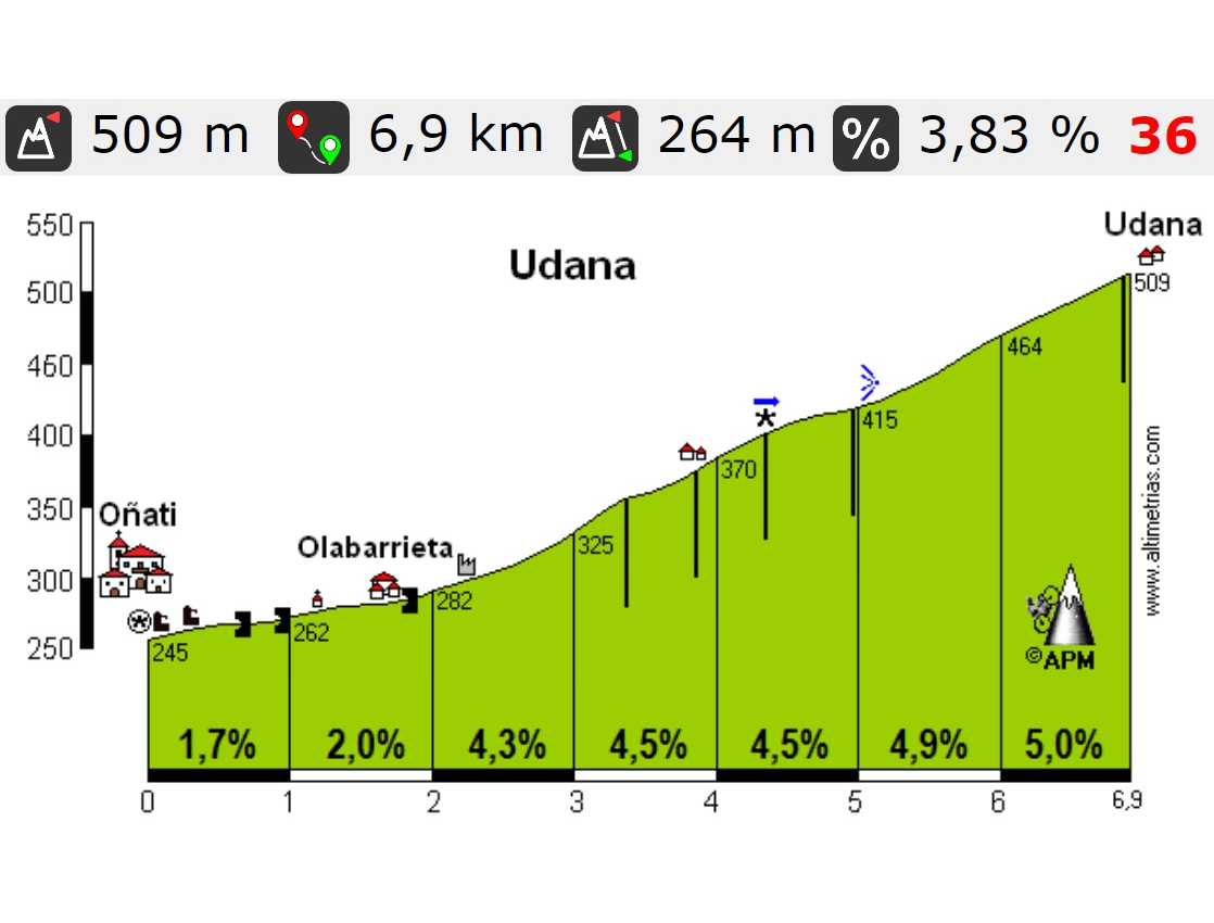 Tour de Francia en Euskadi