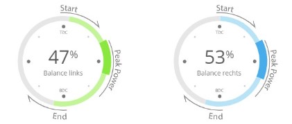 Potenciómetros y biomecánica