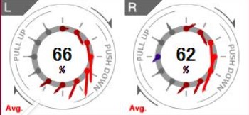 Potenciómetros y biomecánica