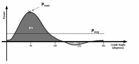 Potenciómetros y biomecánica