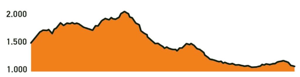 ruta circular por Teruel