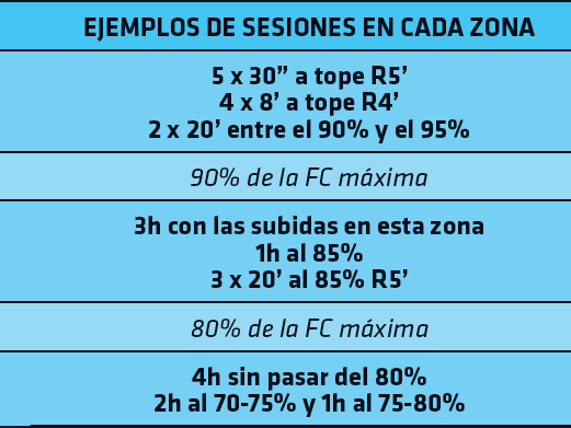 zonas de entrenamiento para ciclistas