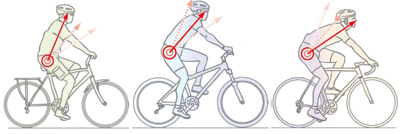dolor de cuello para ciclistas
