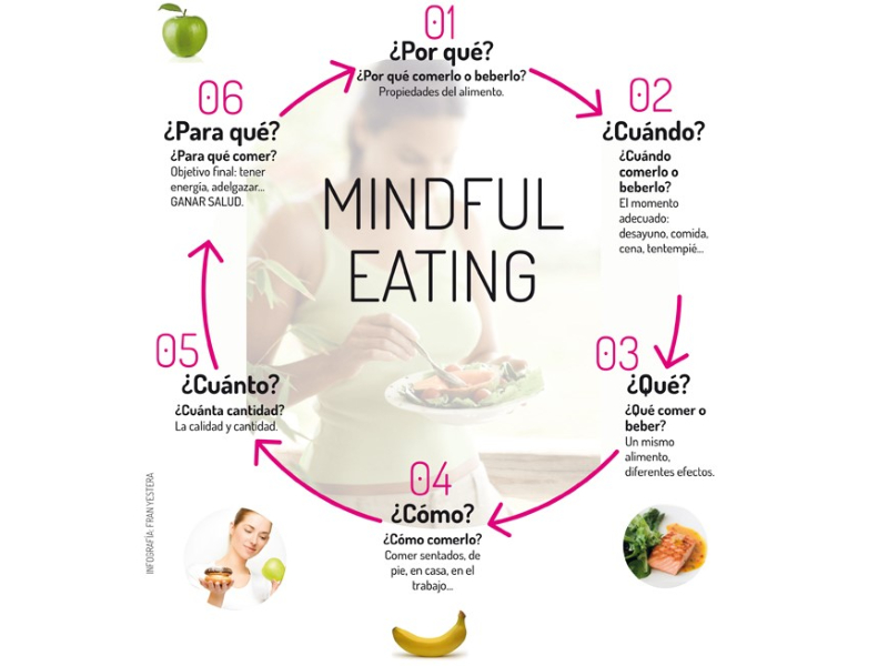 mindful eating