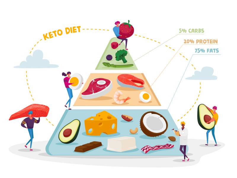 Dieta Keto