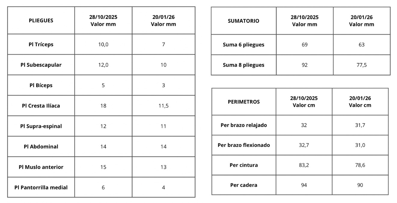 plan nutricional Hyrox