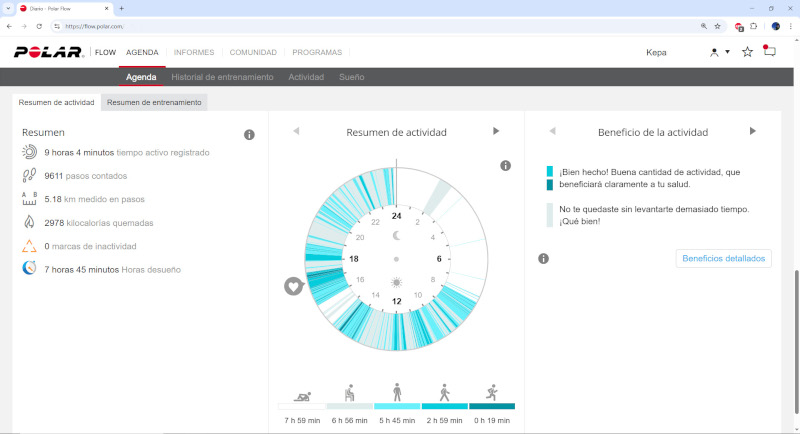 gráficas de actividad y sueño