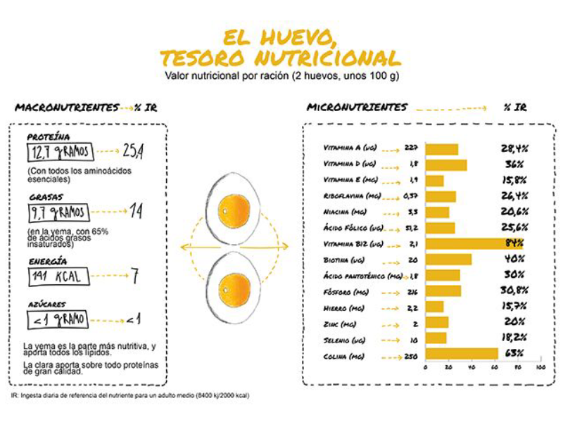 huevos y futbolistas
