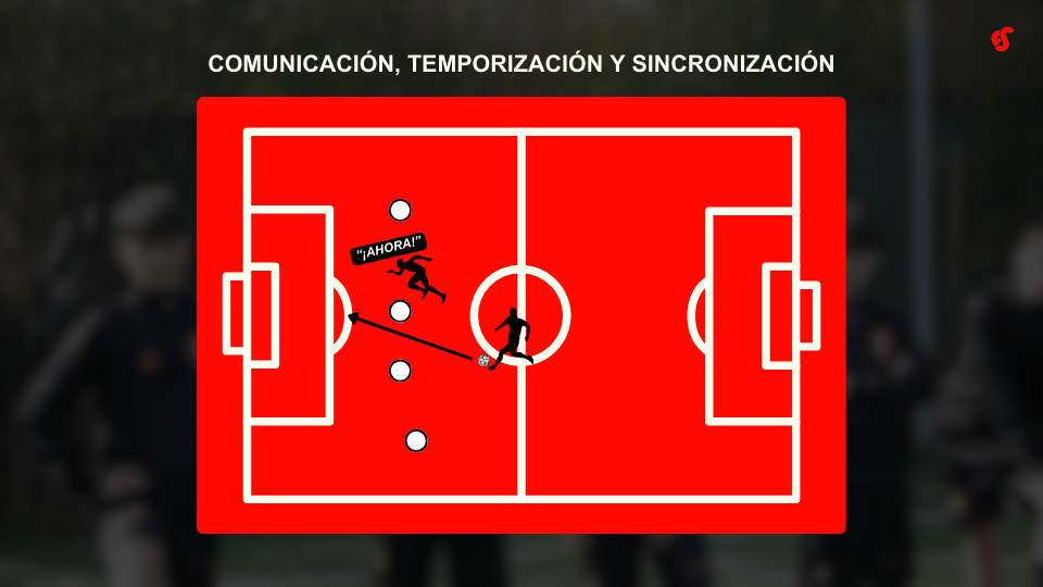 cómo evitar el fuera de juego en fútbol