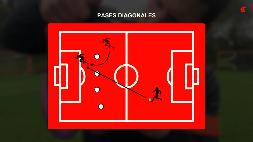cómo evitar el fuera de juego en fútbol
