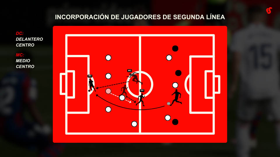 cómo evitar el fuera de juego en fútbol