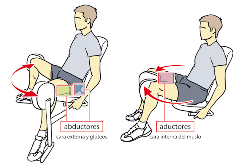 evitar lesiones en la ingle