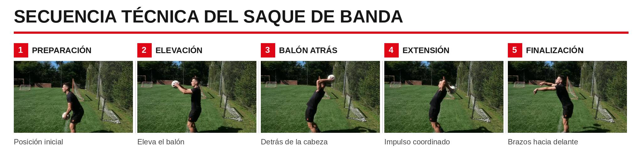 Cómo sacar de banda