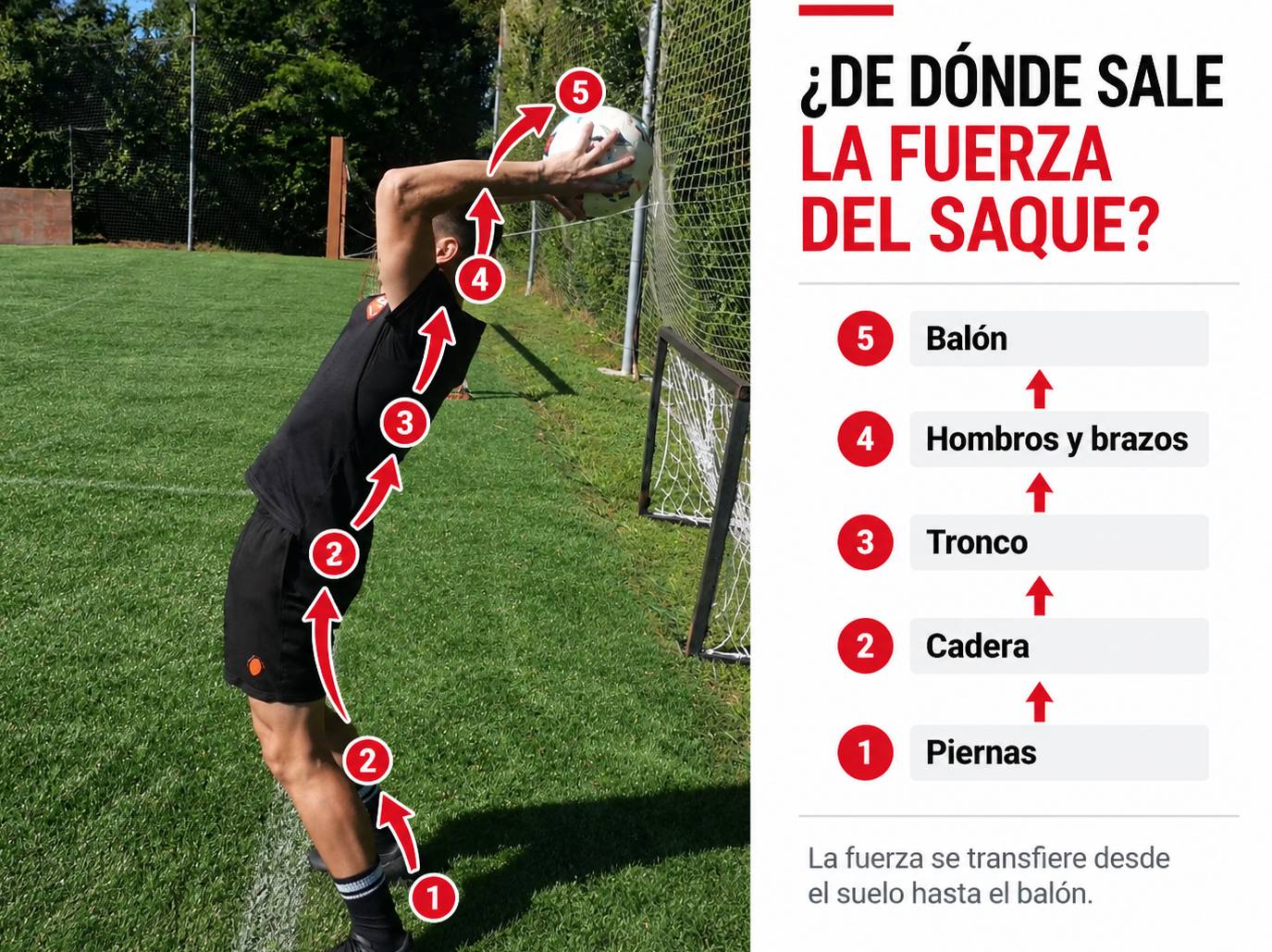 Cómo sacar de banda