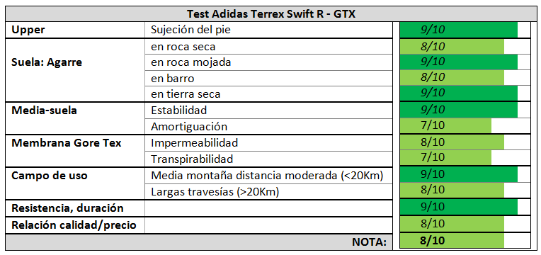 Adidas Terrex Swift R - GTX