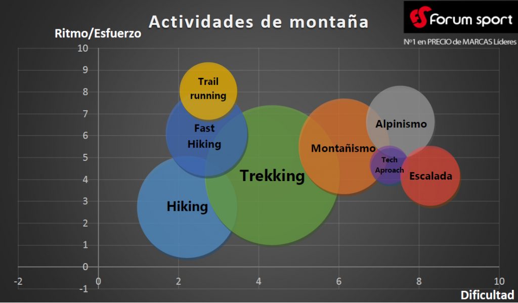Gu a para elegir tu calzado de monta a de verano Blog de Monta a