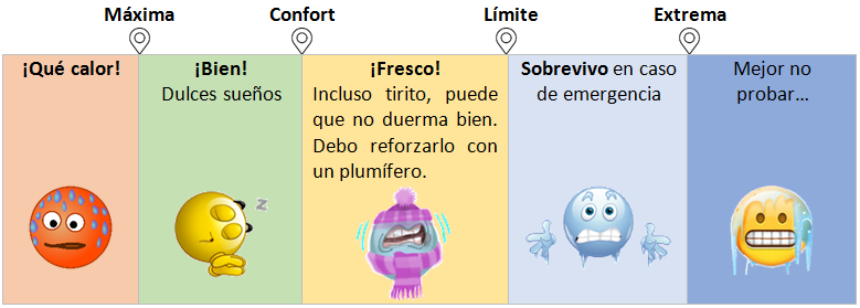 Cómo elegir Saco de dormir de Montaña sin equivocarte