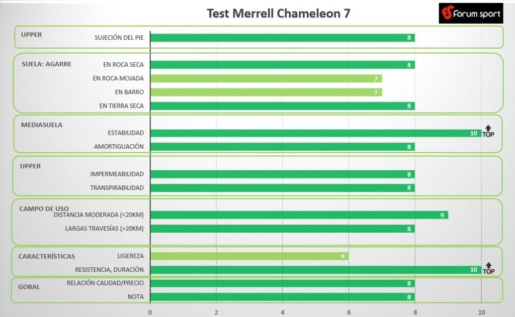 Merrell Chameleon 7
