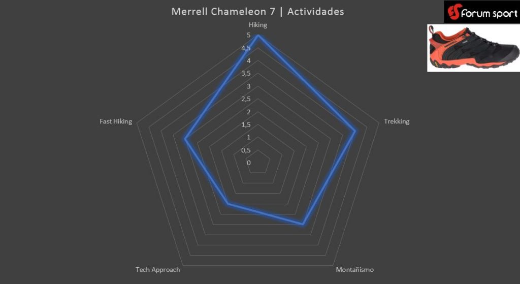 Merrell Chameleon 7