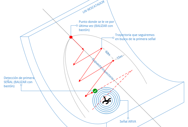 seguridad en montaña invernal