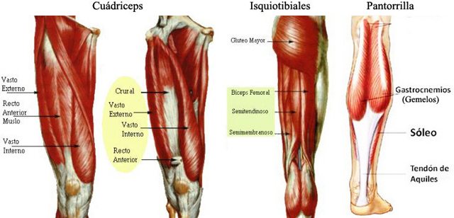 primer fin de semana de esquí