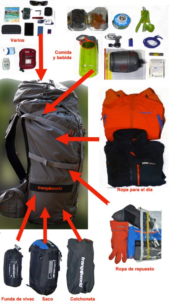 Entérate bien de cómo elegir una mochila de montaña - Senderismo Activo