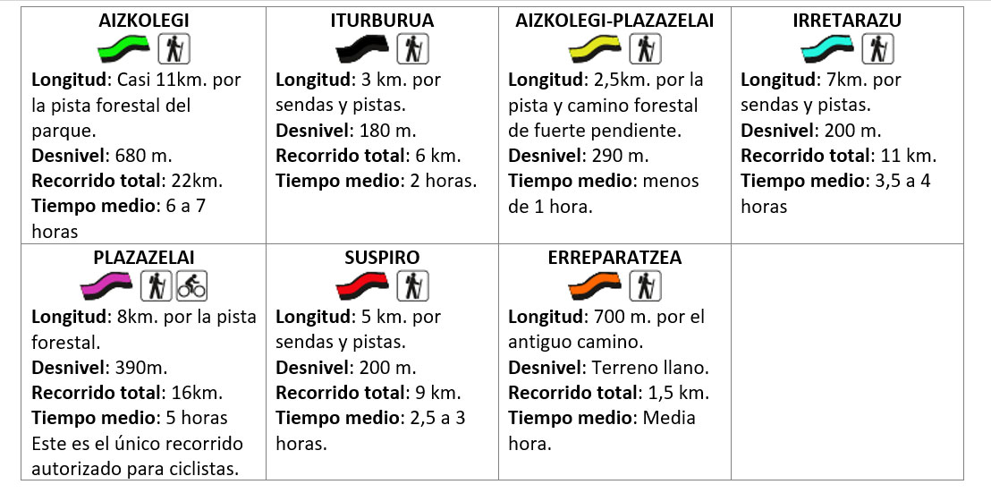 Recorridos por Bertiz