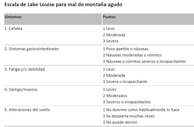 mal agudo de montaña