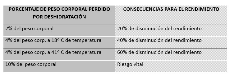 sudor en la montaña en hombres y mujeres
