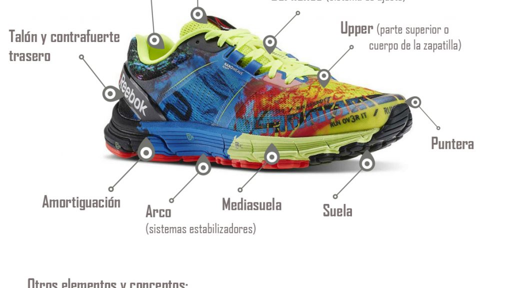 Elementos-de-una-zapatilla-de-running-