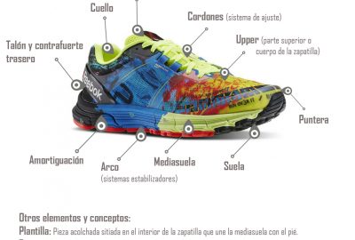 Elementos-de-una-zapatilla-de-running-