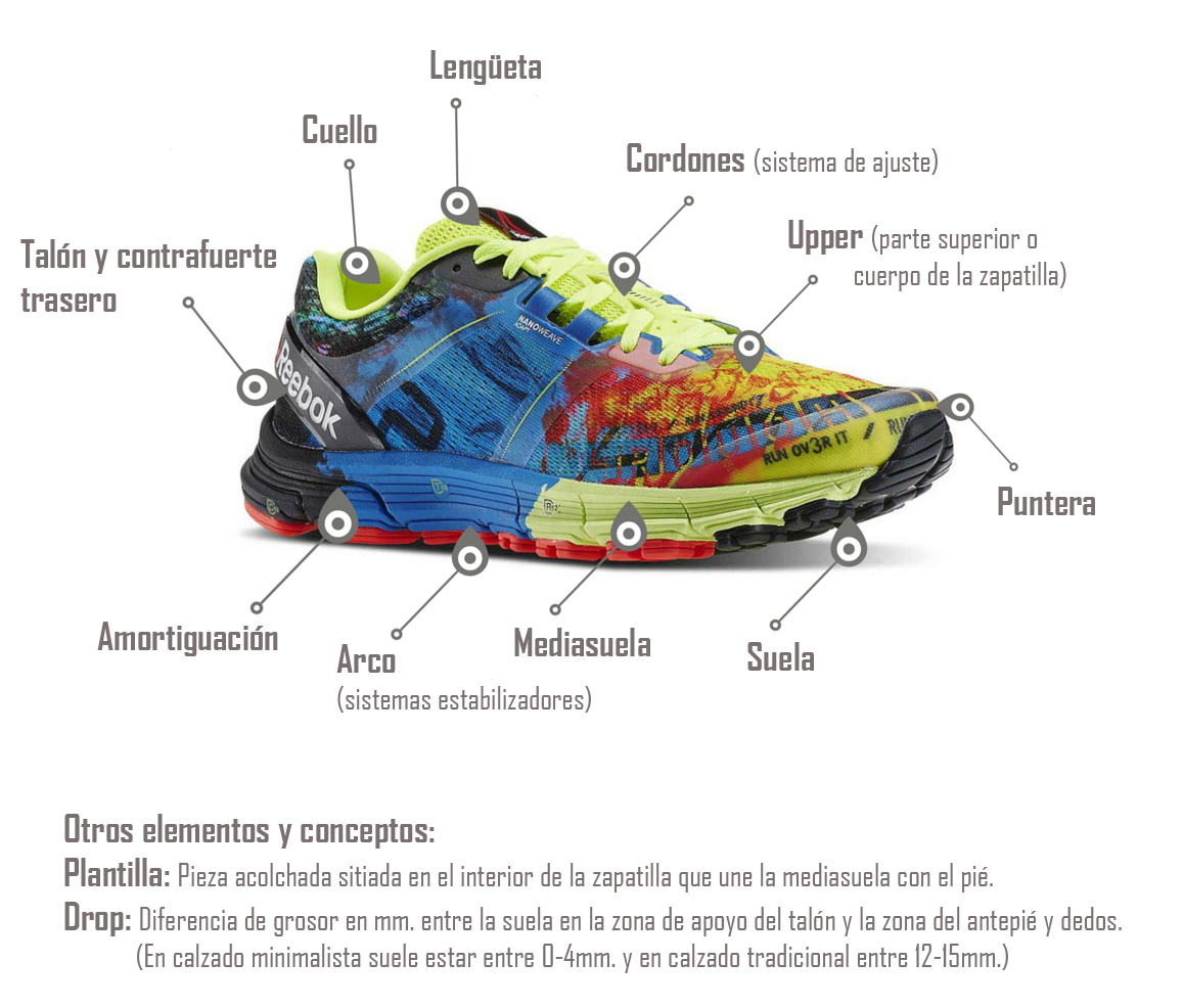 Diferencia entre las zapatillas de entrenamiento y las de running