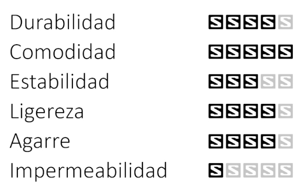 11 salomon aero glide 4 grvl forum sport (tabla puntuacion)