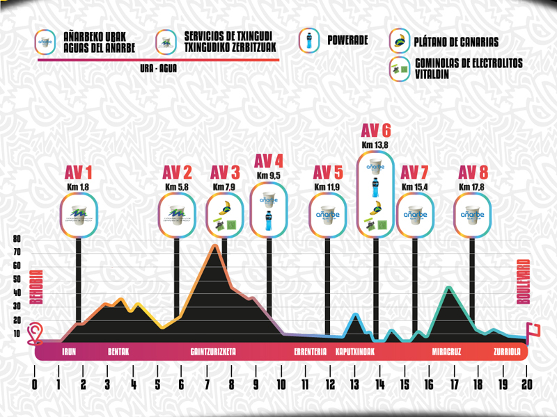 avituallamiento behobia2026