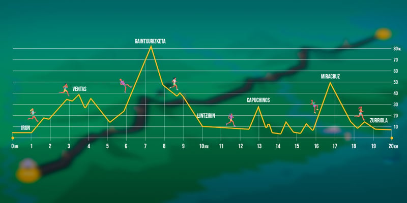 recorrido behobia2026