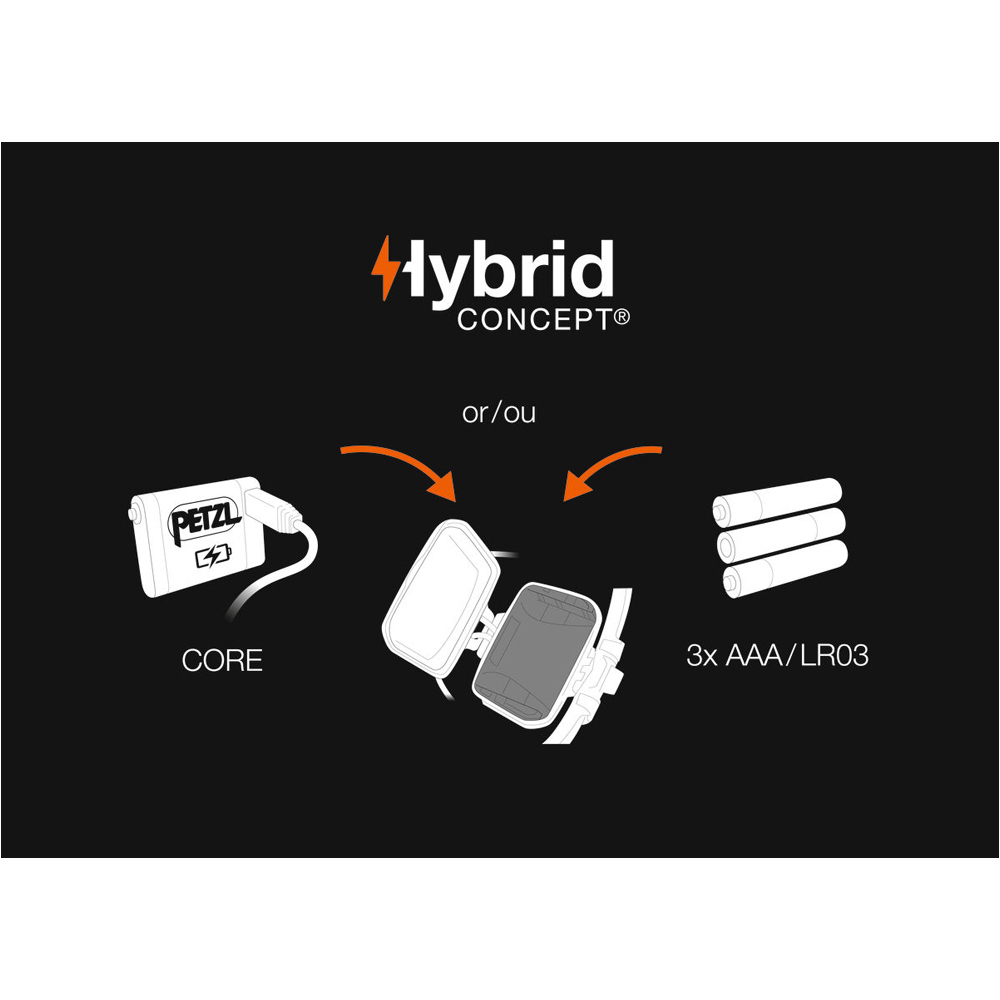 Petzl frontal NEW IKO CORE 05