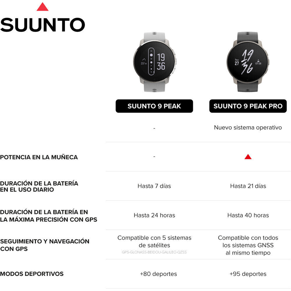 Suunto pulsómetros con gps SUUNTO 9 PEAK PRO TITANIUM SAND 11