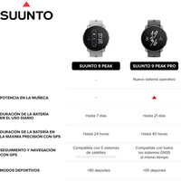 Suunto pulsómetros con gps SUUNTO 9 PEAK PRO TITANIUM SAND 11
