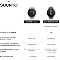 Suunto pulsómetros con gps SUUNTO 9 PEAK PRO PEARL GOLD 06